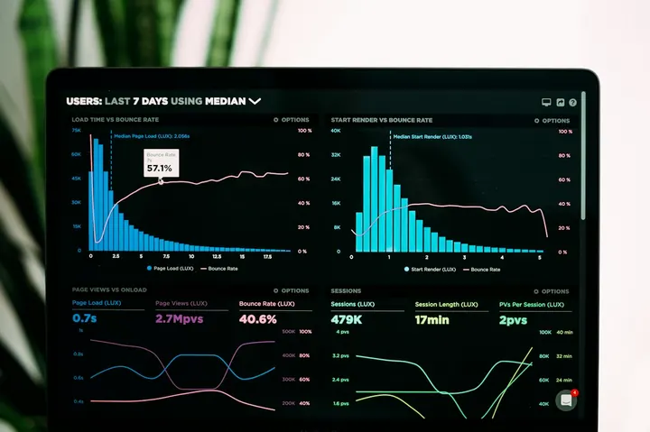 Leadership assessment and 360 feedback analytics dashboard Nigeria